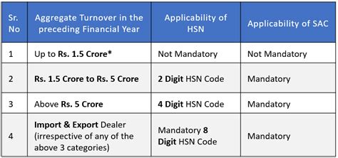 hsn code for rfid card in india|Hsn code for imports.